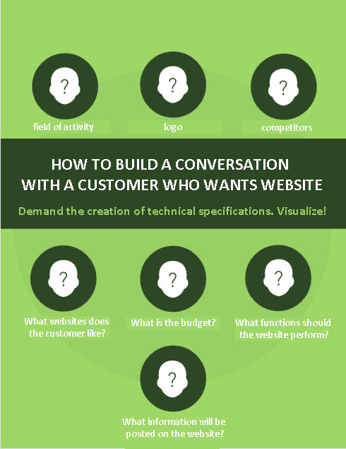 how to build a conversation with a customer who wants website