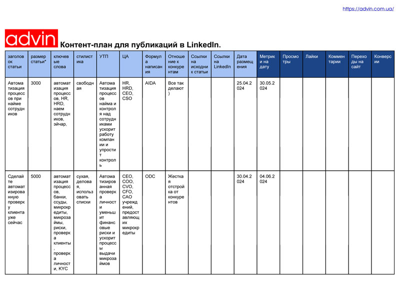 Контент-план для публикаций в LinkedIn