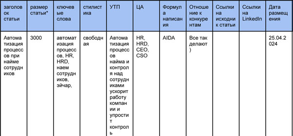 Контент-план для публикаций в LinkedIn